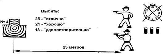 Первенство Волчихинского района по огневой подготовке среди школ.